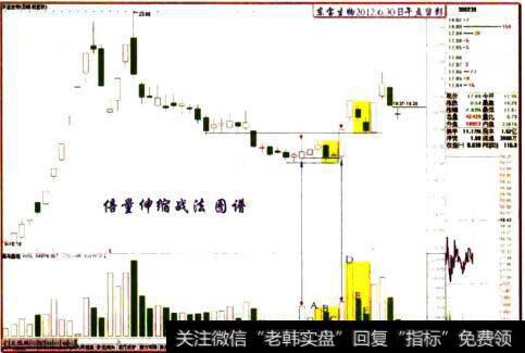 东宝生物2012.6.30日午盘留影