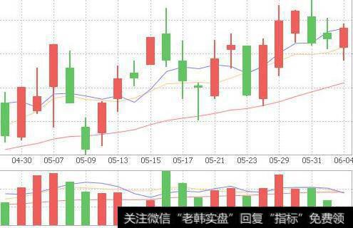 [<a href='/caijunyi/290233.html'>股市</a>投资中常用的战略与战术]怎样进行持股结构安排？