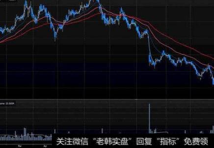 [<a href='/caijunyi/290233.html'>股市</a>投资中常用的战略与战术]抓住大机会，放弃小机会