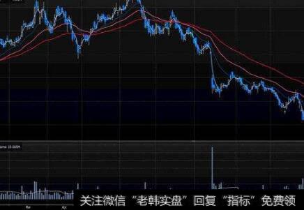 [<a href='/caijunyi/290233.html'>股市</a>投资中常用的战略与战术]抓住大机会，放弃小机会