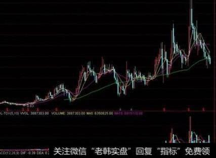 [<a href='/caijunyi/290233.html'>股市</a>投资中常见错误的战略战术]下跌趋势加仓，摊低成本