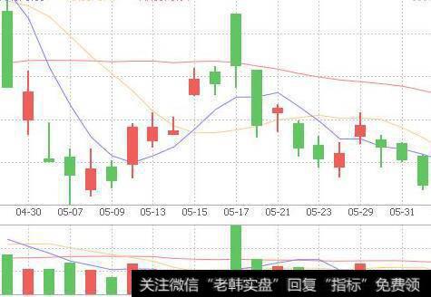 [<a href='/caijunyi/290233.html'>股市</a>投资中常见错误的战略战术]下跌趋势捂股