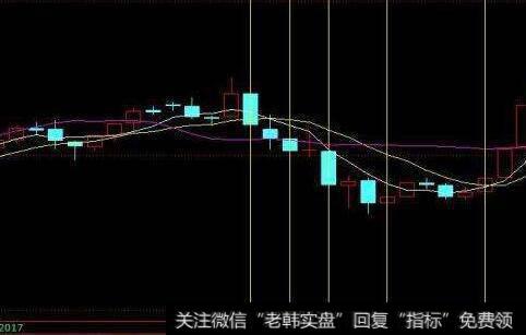 长线、中线、短线的选择对投资者有影响吗？