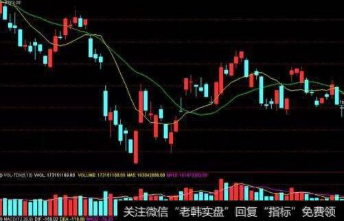 长线、中线、短线的选择标准有哪些？