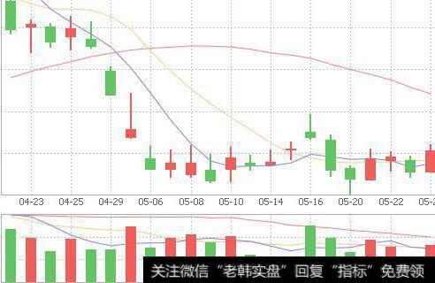 长线、中线、短线的优缺点都有哪些？