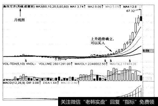 当周线图上股价处于上升趋势时，表明一轮中级行情展开，这正是中线投资所需要捕捉的对象