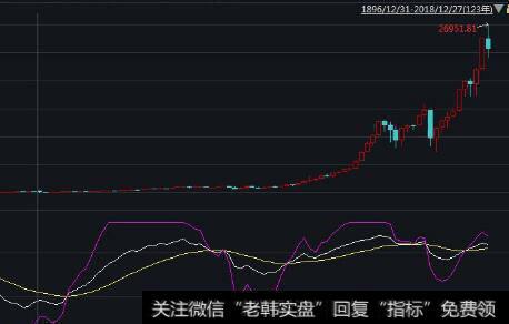 [<a href='/caijunyi/290233.html'>股市</a>中的短线理念]空仓+高胜率出击