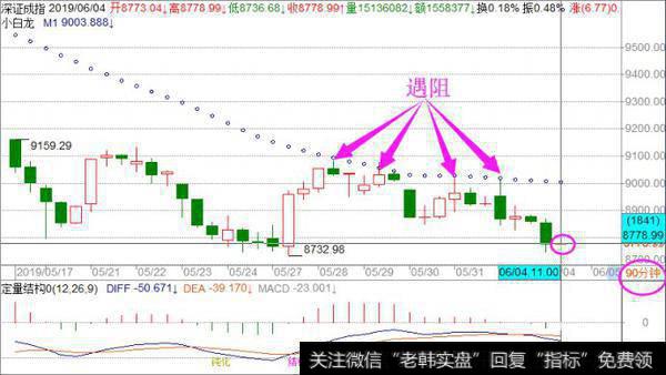 [<a href='/fengkuangwei/'>冯矿伟</a>最新<a href='/caijunyi/290233.html'>股市</a>点评]分析一下90分钟