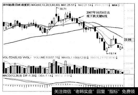 根据主仆均线法应予以买入，按计划长线持有