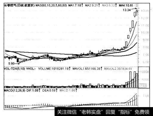 均钱之吻”形态示意图1
