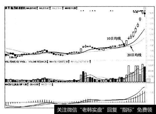出现“均线之吻”形态时，MACD上也常常同时出现“空中加油”形态