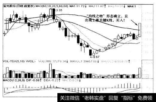 “吻”当然指的是“均线之吻”。因为“均线之吻买入法”是“主仆均线法”的一个特例，所以，符合“均线之吻买入法”条件的个股是首选。