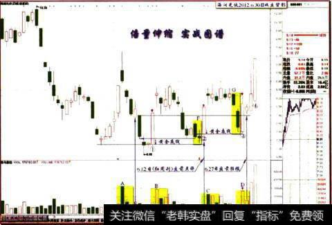 海润光伏2012.6.30日留影