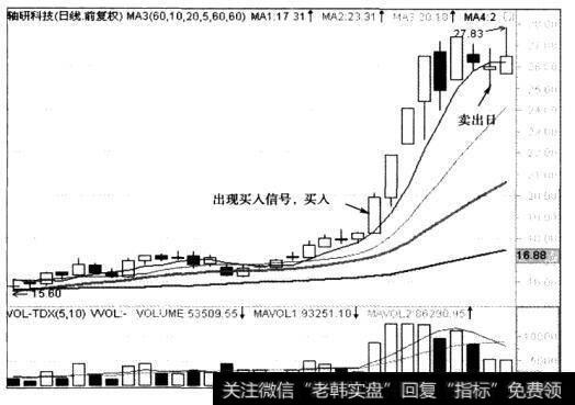 怎样利用“十六字诀”捕捉股价涨幅?
