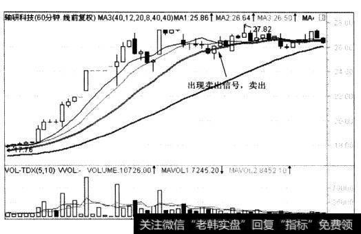 怎样利用“十六字诀”进行优化长线投资？