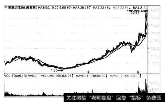 中恒集团（600252）是2008年至今的最<a href='/scdx/290019.html'>大牛股</a>。