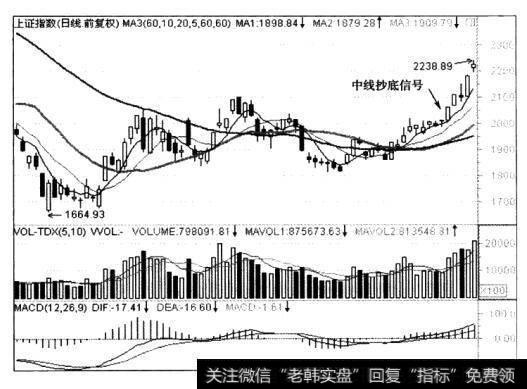 对大盘进行抄底，其实就是在大盘出现抄底信号时，积极选取各方面条件俱佳的个股