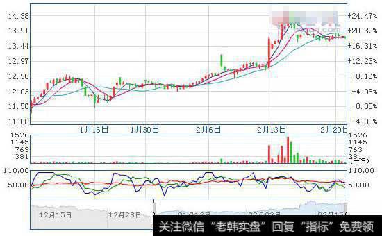 [金鼎最新<a href='/caijunyi/290233.html'>股市</a>评论]缩量震荡沪指四连阴！