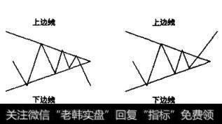 收敛三角形