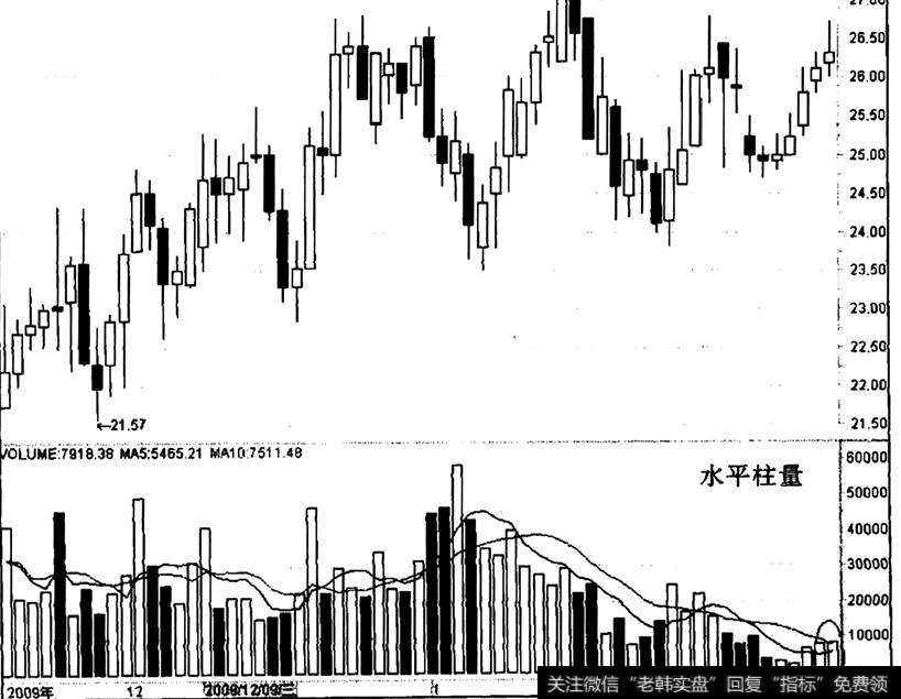 承德露露出现“水平柱量”