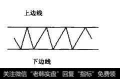 矩形形态