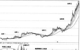 主力波段拉升手法