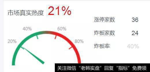 大盘将迎变盘窗口