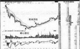 【庄家出招案例分析】钱江摩托和华西村
