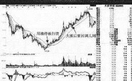 【庄家出招案例分析】<em>大庆华科</em>