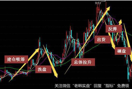 主力介入的个股