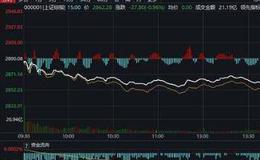[<em>李大霄</em>谈股]A股再跌，北向资金净流入超12亿，“重大预测”惹怒网友