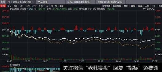 [李大霄谈股]A股再跌，北向资金净流入超12亿，“重大预测”惹怒网友