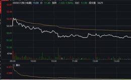 [居锦斌谈股]6月5日展望及操作策略