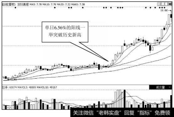 深圳惠程（二）