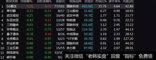 [管清友最新股市分析]再次探底能否实现变盘？