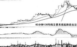 136均线系统起跌卖出法