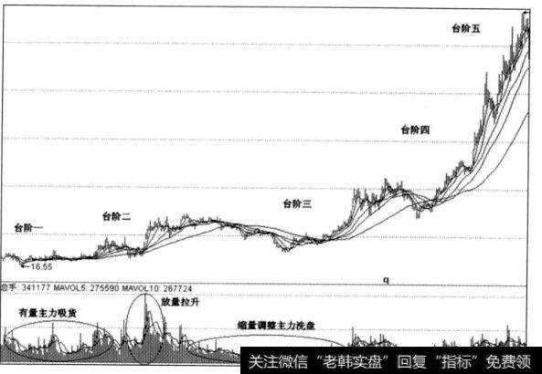 图3-11华芳纺织日线图