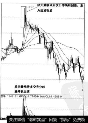 图3-13金健米业日线图