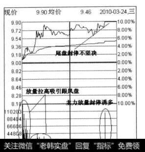 图3-14金健米业2009年3月24日<a href='/fenshitu/'>分时图</a>