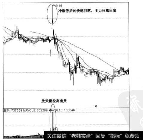 图3-15大店发电日线图