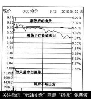 图3-16大店发电4月22日分时图