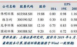 环保行业：看好细分领域龙头企业 追求成长确定性