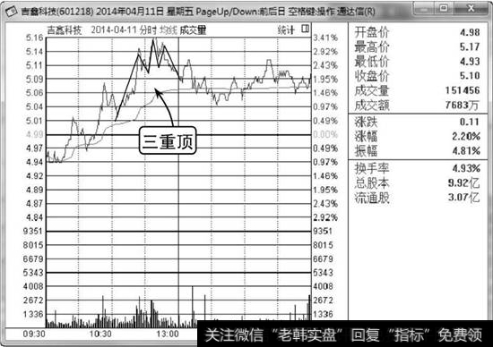 吉鑫科技分时走势图