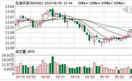 <em>龙净环保</em>：融资净偿还99.4万元，融资余额4.65亿元（06-04）