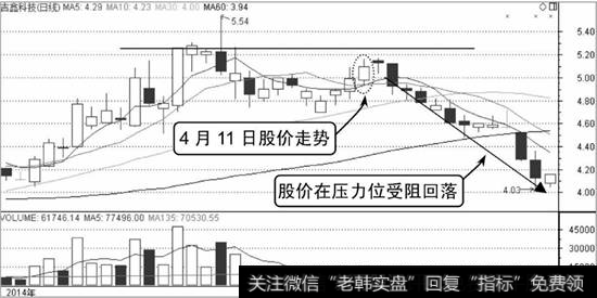 吉鑫科技K线走势图