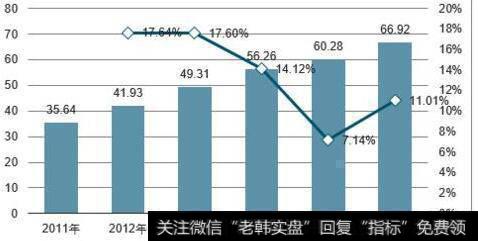 经济周期与行业分析