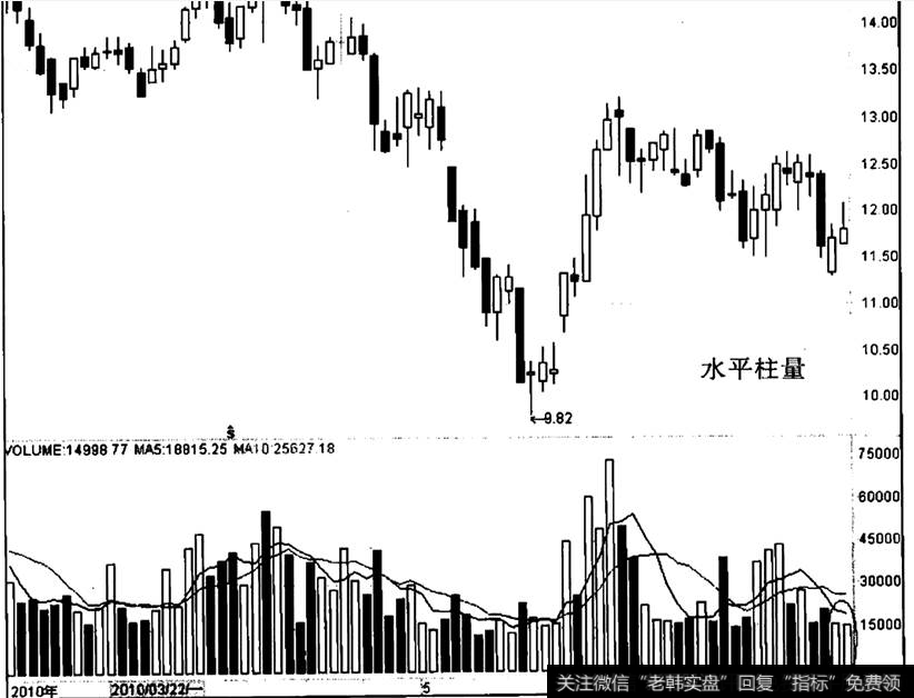 海印股份出现“水平柱量”