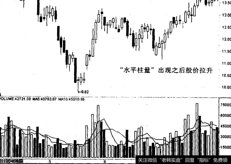 海印股份出现“水平柱量”之后的走势