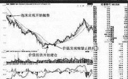 【年金运作案例分析】交通银行