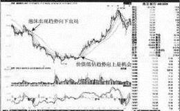 【年金运作案例分析】南京银行